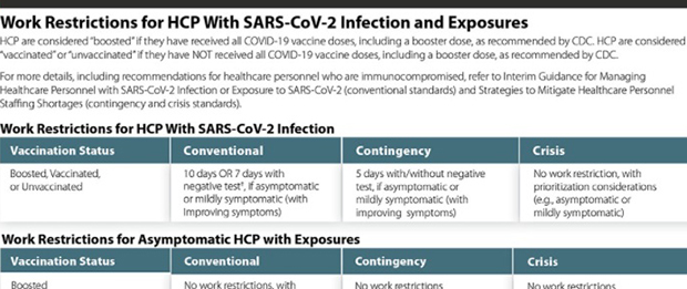 2022 CDC Update HCP COVID