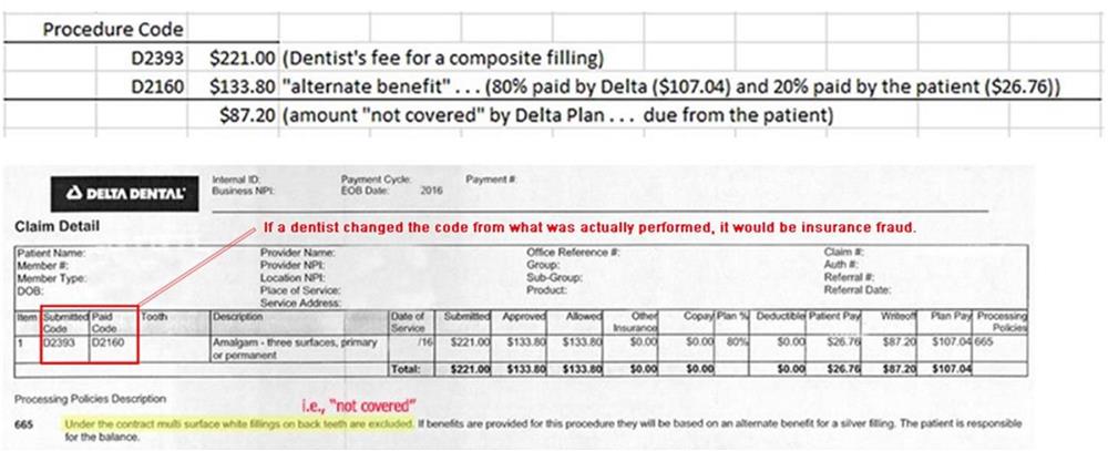 NonCovered Services Example Delta Dental Claim Detail